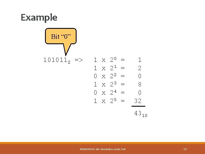 Example Bit “ 0” 1010112 => 1 1 0 1 x x x 20
