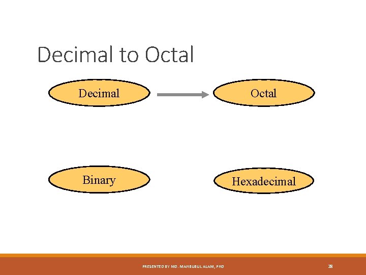 Decimal to Octal Decimal Octal Binary Hexadecimal PRESENTED BY MD. MAHBUBUL ALAM, PHD 28
