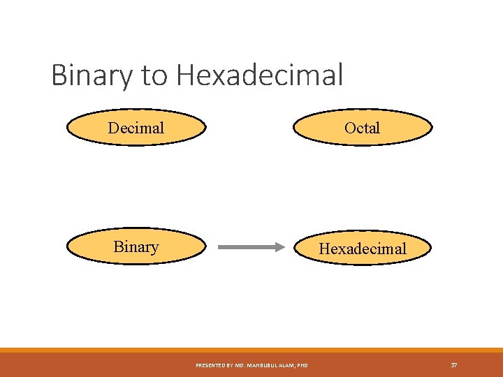 Binary to Hexadecimal Decimal Octal Binary Hexadecimal PRESENTED BY MD. MAHBUBUL ALAM, PHD 37