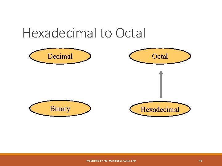 Hexadecimal to Octal Decimal Octal Binary Hexadecimal PRESENTED BY MD. MAHBUBUL ALAM, PHD 43