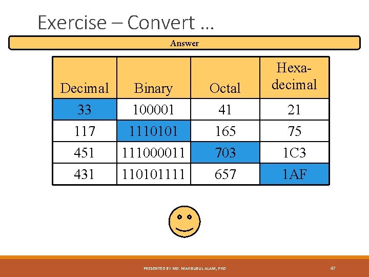 Exercise – Convert … Answer Decimal 33 117 Binary 100001 1110101 Octal 41 165