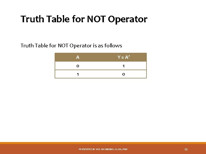 Truth Table for NOT Operator is as follows A Y = A’ 0 1