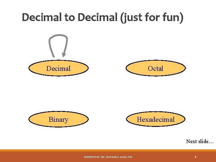 Decimal to Decimal (just for fun) Decimal Octal Binary Hexadecimal Next slide… PRESENTED BY