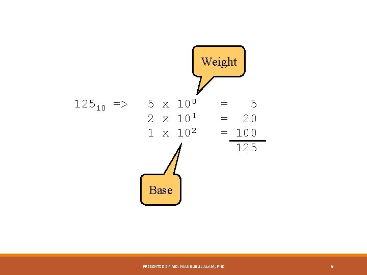 Weight 12510 => 5 x 100 2 x 101 1 x 102 = 5