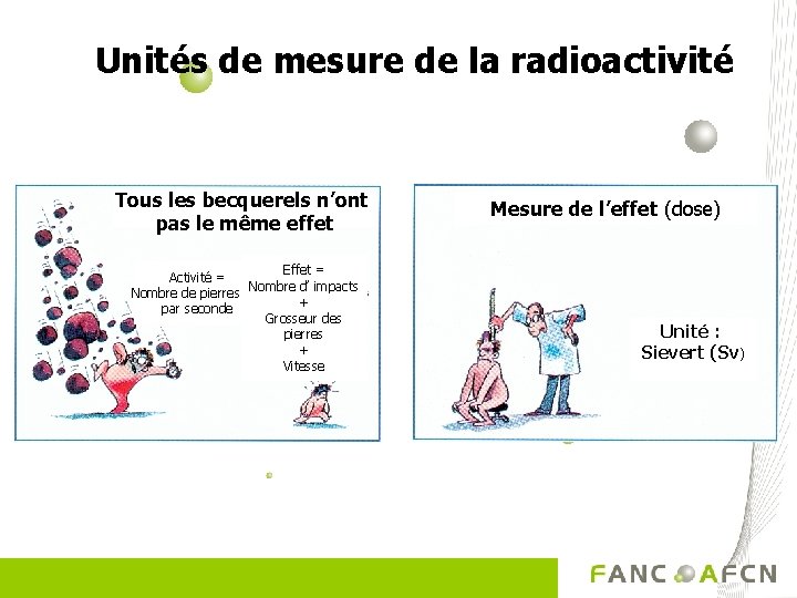 Unités de mesure de la radioactivité Tous les becquerels n’ont pas le même effet