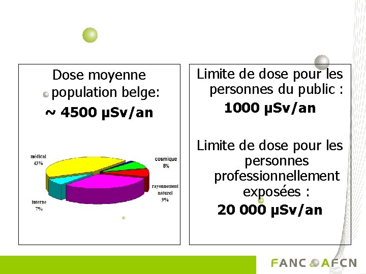 Dose moyenne population belge: ~ 4500 µSv/an Limite de dose pour les personnes du