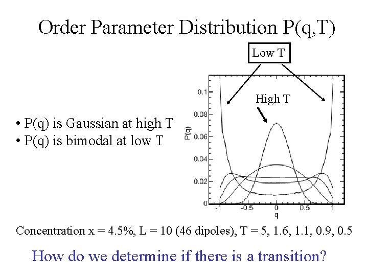 Order Parameter Distribution P(q, T) Low T High T • P(q) is Gaussian at