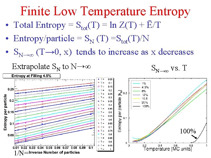 Finite Low Temperature Entropy • Total Entropy = Stot(T) = ln Z(T) + Ē/T