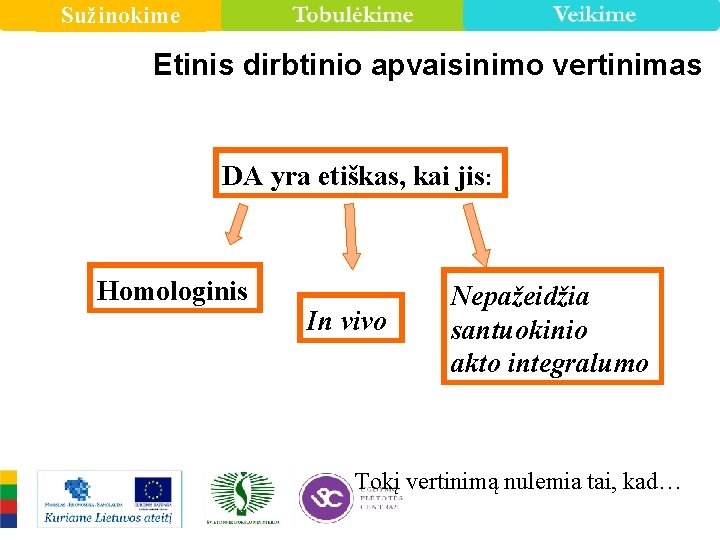Sužinokime Etinis dirbtinio apvaisinimo vertinimas DA yra etiškas, kai jis: Homologinis In vivo Nepažeidžia