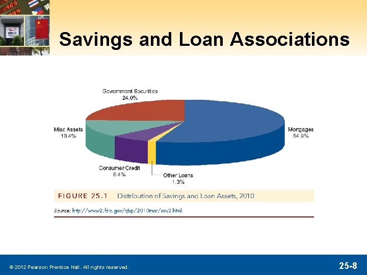 Savings and Loan Associations © 2012 Pearson Prentice Hall. All rights reserved. 25 -8