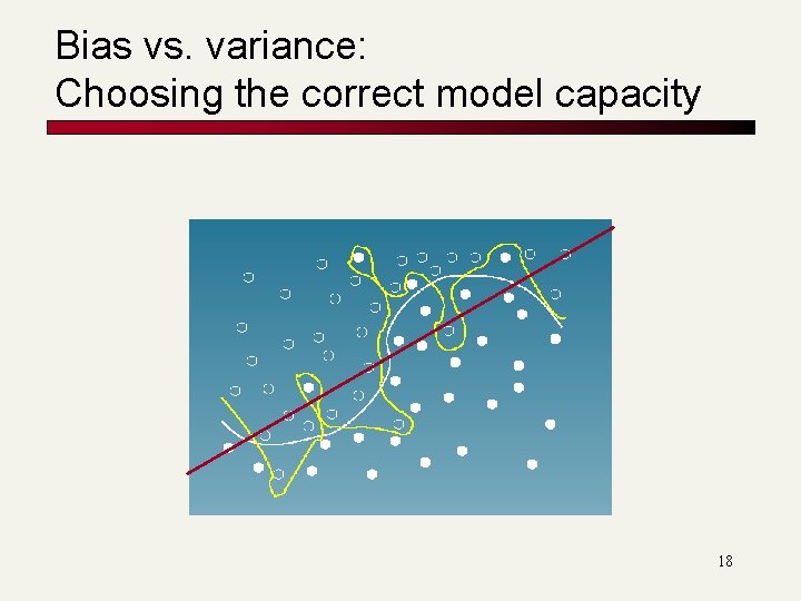 Bias vs. variance: Choosing the correct model capacity 18 Bias vs. variance: Choosing the correct model capacity 18