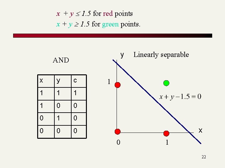 x + y 1. 5 for red points x + y 1. 5 for x + y 1. 5 for red points x + y 1. 5 for