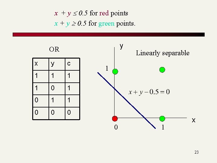 x + y 0. 5 for red points x + y 0. 5 for x + y 0. 5 for red points x + y 0. 5 for