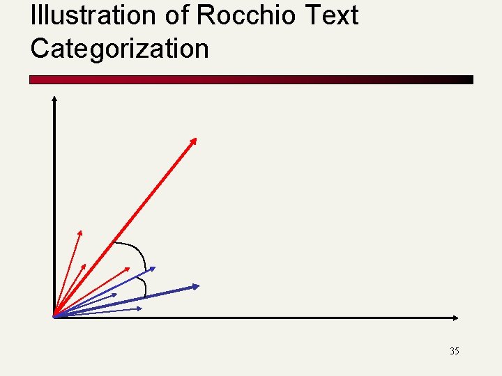 Illustration of Rocchio Text Categorization 35 Illustration of Rocchio Text Categorization 35