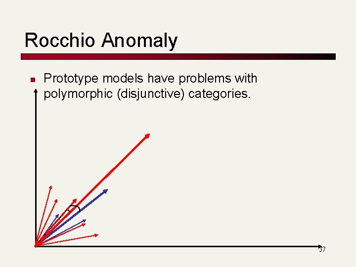 Rocchio Anomaly n Prototype models have problems with polymorphic (disjunctive) categories. 37 Rocchio Anomaly n Prototype models have problems with polymorphic (disjunctive) categories. 37