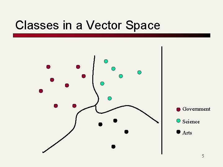 Classes in a Vector Space Government Science Arts 5 Classes in a Vector Space Government Science Arts 5
