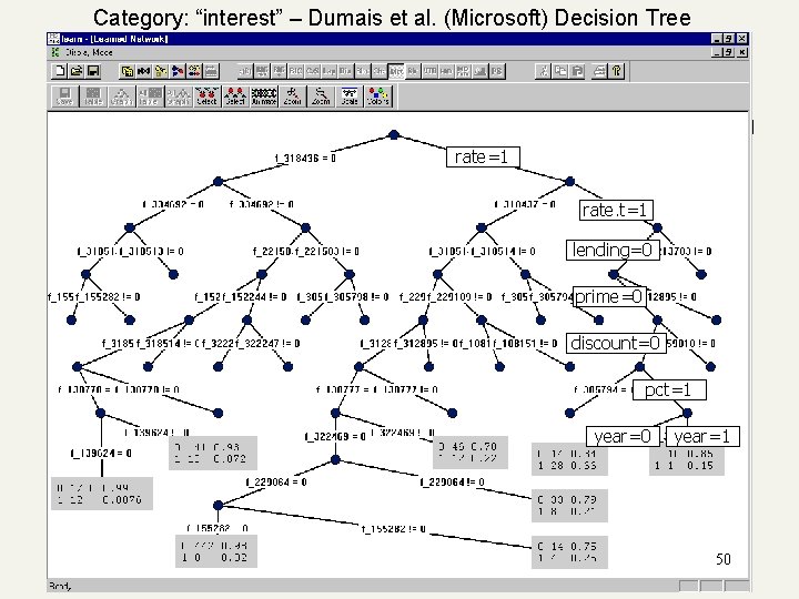 Category: “interest” – Dumais et al. (Microsoft) Decision Tree rate=1 rate. t=1 lending=0 prime=0 Category: “interest” – Dumais et al. (Microsoft) Decision Tree rate=1 rate. t=1 lending=0 prime=0