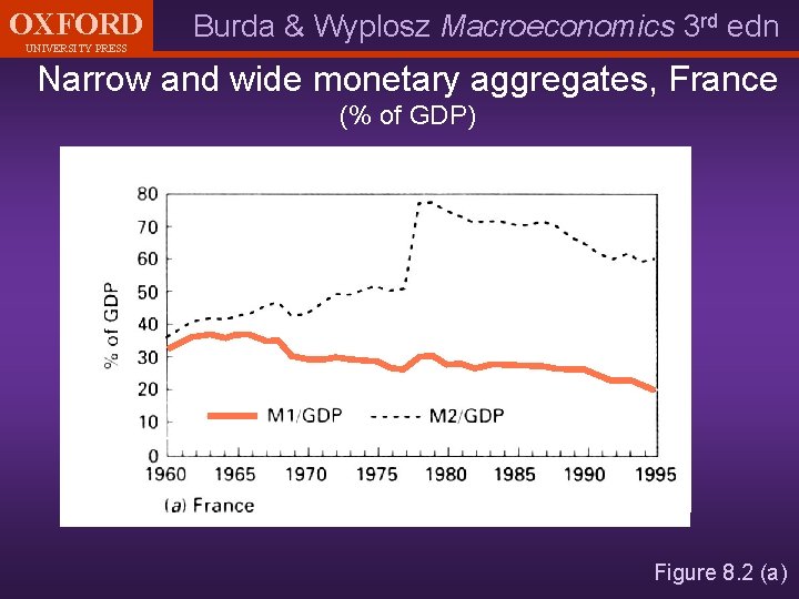 OXFORD UNIVERSITY PRESS Burda & Wyplosz Macroeconomics 3 rd edn Narrow and wide monetary