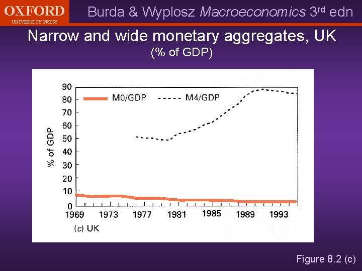 OXFORD UNIVERSITY PRESS Burda & Wyplosz Macroeconomics 3 rd edn Narrow and wide monetary