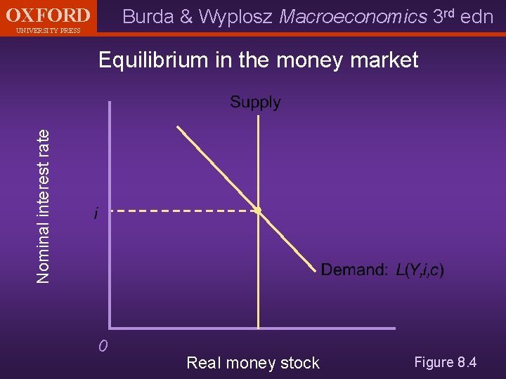 OXFORD Burda & Wyplosz Macroeconomics 3 rd edn UNIVERSITY PRESS Nominal interest rate Equilibrium