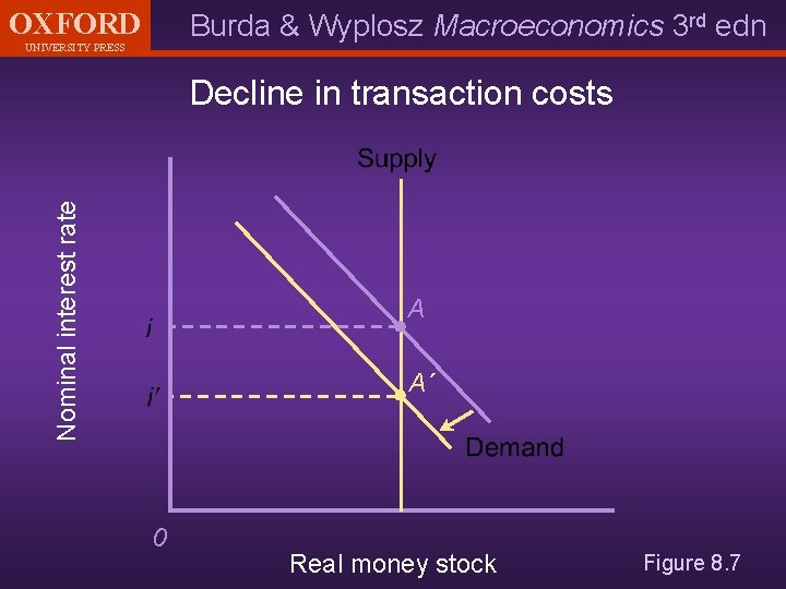 OXFORD Burda & Wyplosz Macroeconomics 3 rd edn UNIVERSITY PRESS Nominal interest rate Decline