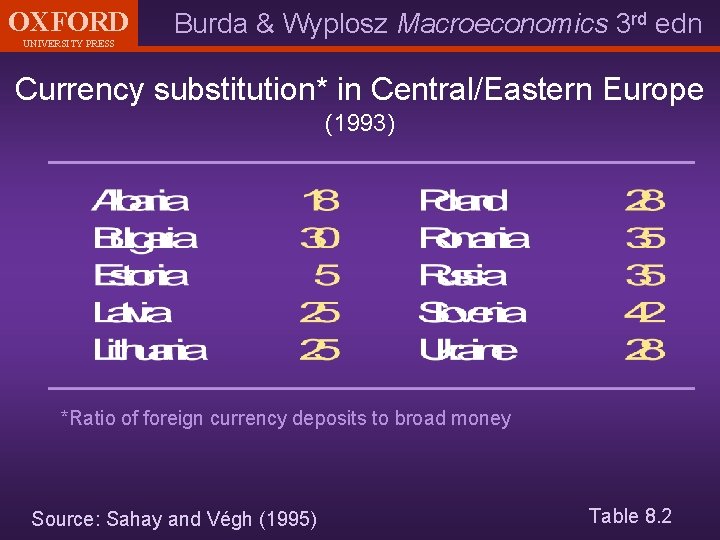 OXFORD UNIVERSITY PRESS Burda & Wyplosz Macroeconomics 3 rd edn Currency substitution* in Central/Eastern