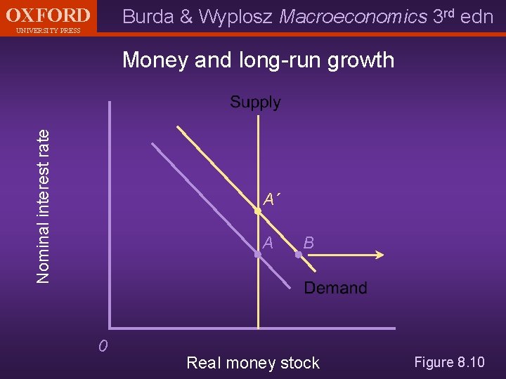 OXFORD Burda & Wyplosz Macroeconomics 3 rd edn UNIVERSITY PRESS Nominal interest rate Money