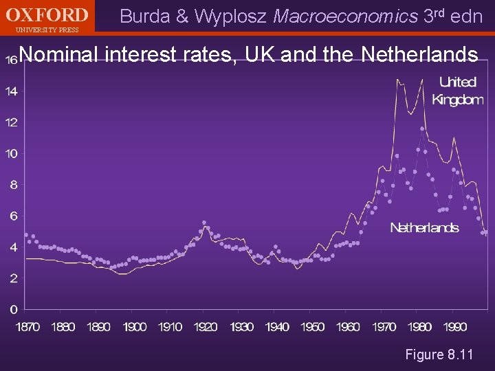 OXFORD UNIVERSITY PRESS Burda & Wyplosz Macroeconomics 3 rd edn Nominal interest rates, UK