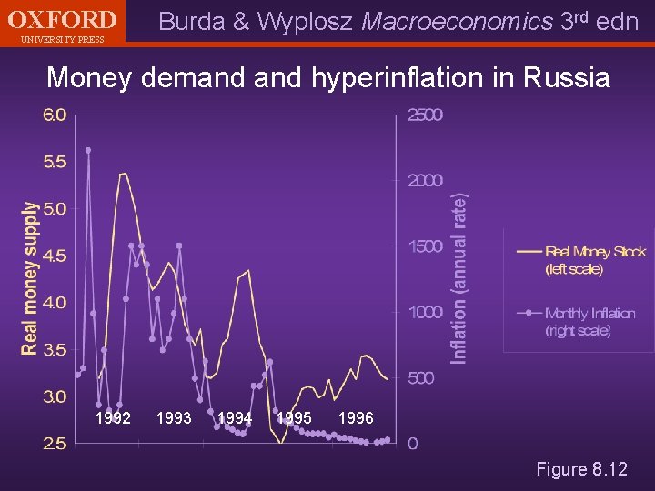 OXFORD UNIVERSITY PRESS Burda & Wyplosz Macroeconomics 3 rd edn Money demand hyperinflation in