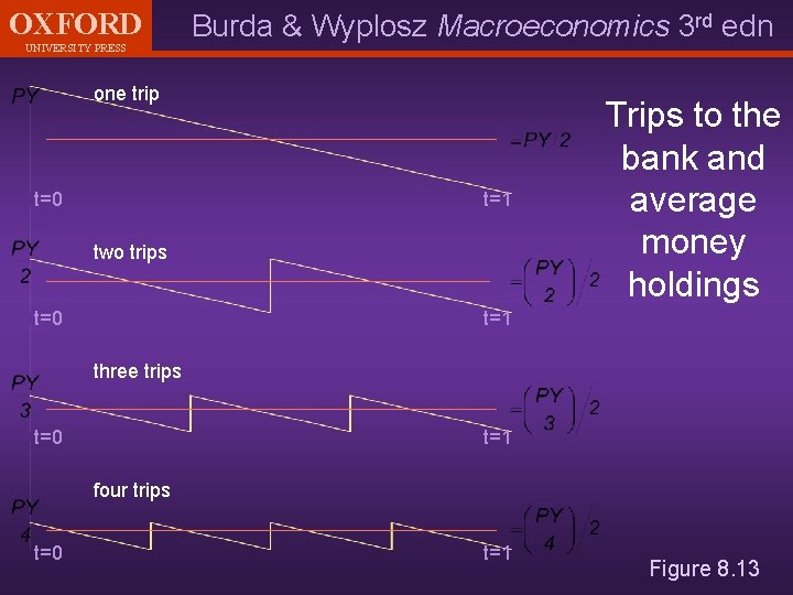 OXFORD UNIVERSITY PRESS Burda & Wyplosz Macroeconomics 3 rd edn one trip t=0 t=1