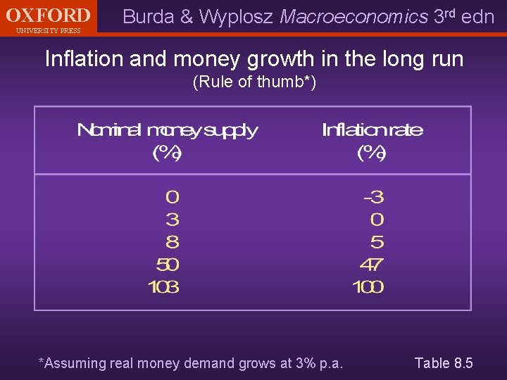 OXFORD UNIVERSITY PRESS Burda & Wyplosz Macroeconomics 3 rd edn Inflation and money growth