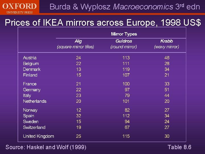 OXFORD UNIVERSITY PRESS Burda & Wyplosz Macroeconomics 3 rd edn Prices of IKEA mirrors