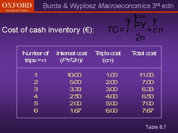 OXFORD UNIVERSITY PRESS Burda & Wyplosz Macroeconomics 3 rd edn Cost of cash inventory