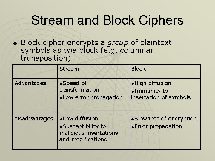 Stream and Block Ciphers u Block cipher encrypts a group of plaintext symbols as