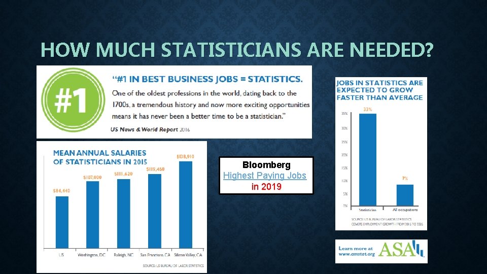 HOW MUCH STATISTICIANS ARE NEEDED? Bloomberg Highest Paying Jobs in 2019 