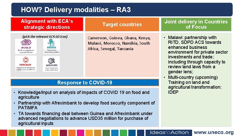 HOW? Delivery modalities – RA 3 Alignment with ECA’s strategic directions (pick the relevant