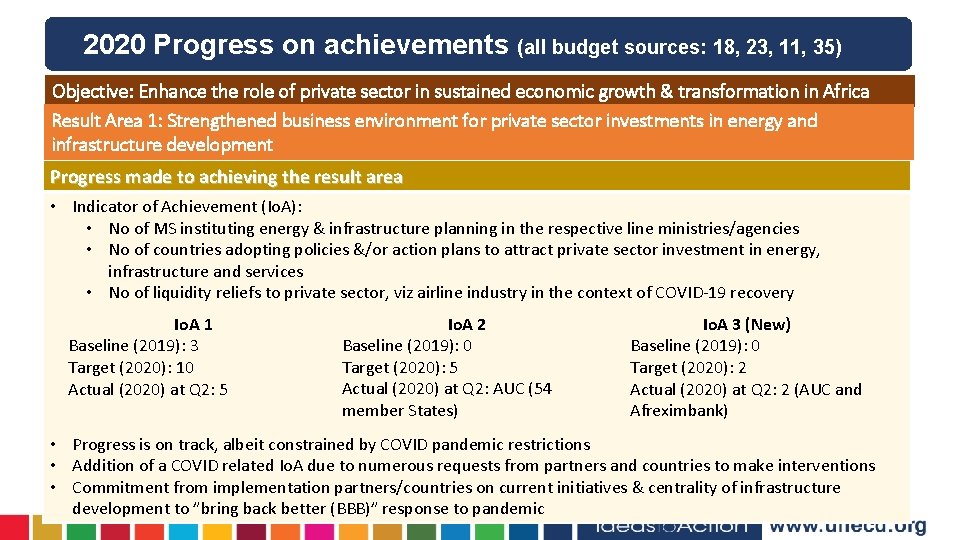 2020 Progress on achievements (all budget sources: 18, 23, 11, 35) Objective: Enhance the