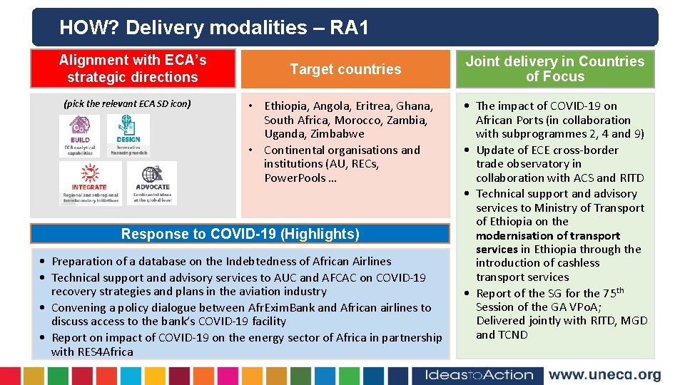 HOW? Delivery modalities – RA 1 Alignment with ECA’s strategic directions (pick the relevant