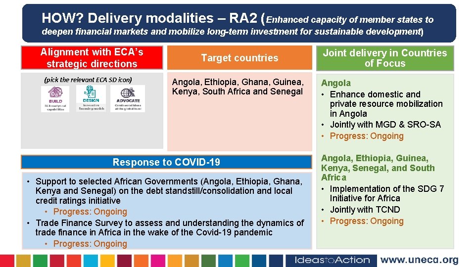 HOW? Delivery modalities – RA 2 (Enhanced capacity of member states to deepen financial