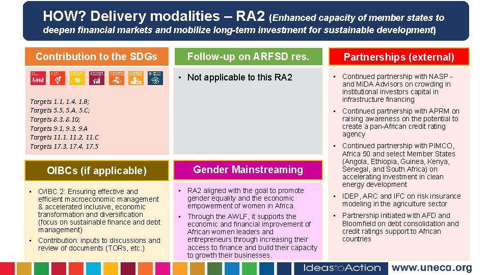 HOW? Delivery modalities – RA 2 (Enhanced capacity of member states to deepen financial