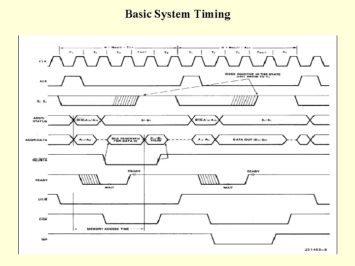 Basic System Timing Basic System Timing