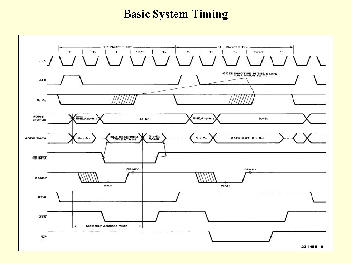 Basic System Timing 