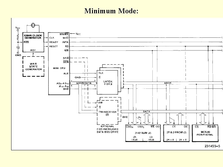Minimum Mode: Minimum Mode: