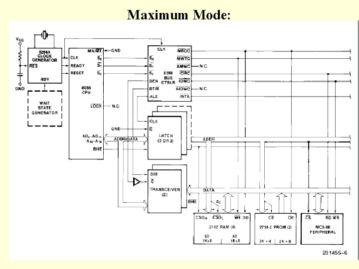 Maximum Mode: 