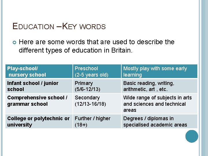 EDUCATION – KEY WORDS Here are some words that are used to describe the