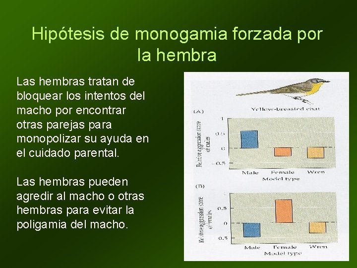 Hipótesis de monogamia forzada por la hembra Las hembras tratan de bloquear los intentos