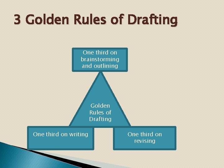 3 Golden Rules of Drafting One third on brainstorming and outlining Golden Rules of
