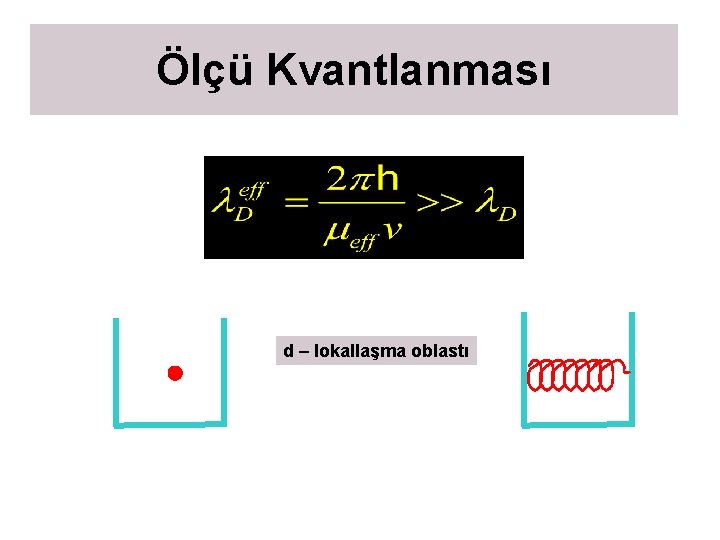 Ölçü Kvantlanması d – lokallaşma oblastı 