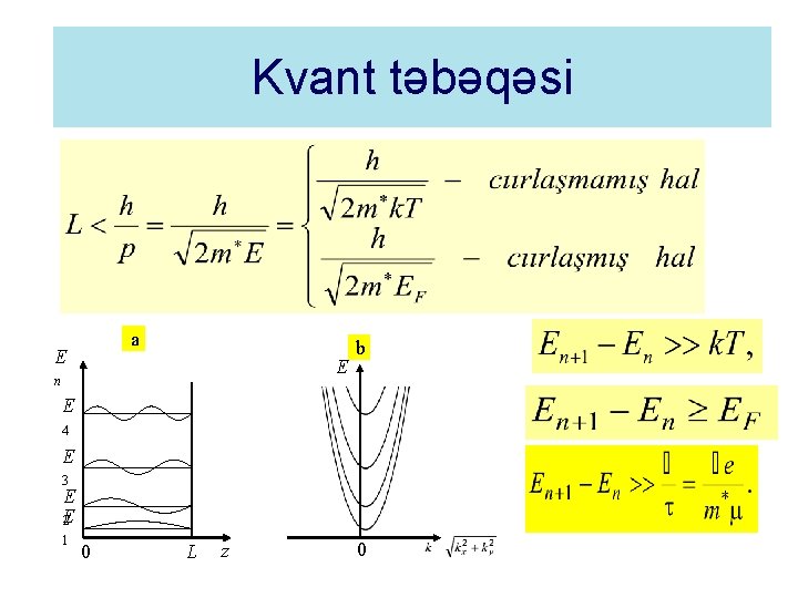 Kvant təbəqəsi а E E n b E 4 E 3 E E 2