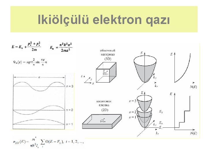 Ikiölçülü elektron qazı 